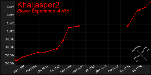 Last 31 Days Graph of Khaljasper2