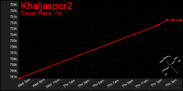 Last 24 Hours Graph of Khaljasper2