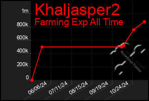 Total Graph of Khaljasper2