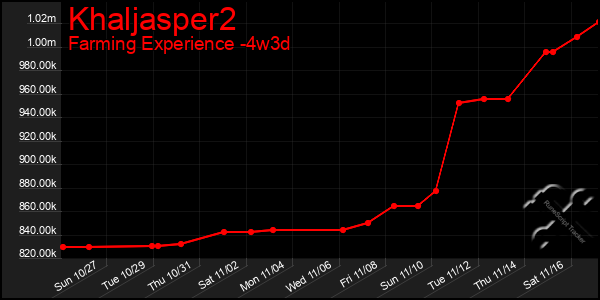 Last 31 Days Graph of Khaljasper2