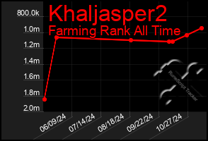 Total Graph of Khaljasper2