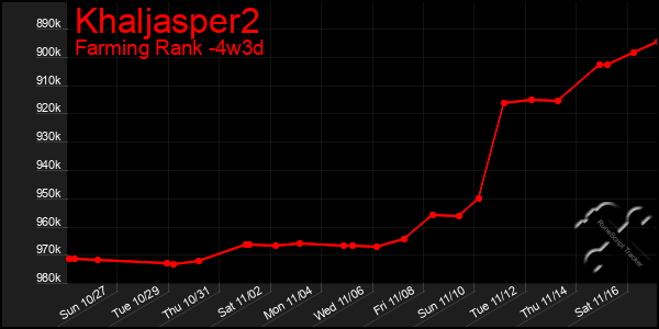 Last 31 Days Graph of Khaljasper2