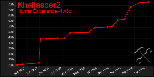 Last 31 Days Graph of Khaljasper2