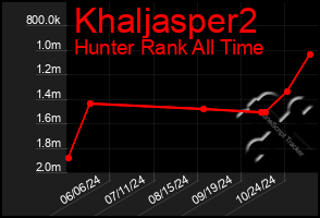 Total Graph of Khaljasper2