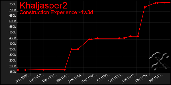 Last 31 Days Graph of Khaljasper2