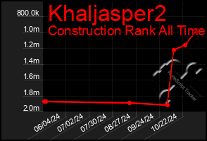 Total Graph of Khaljasper2