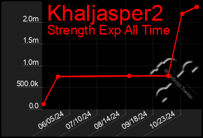 Total Graph of Khaljasper2