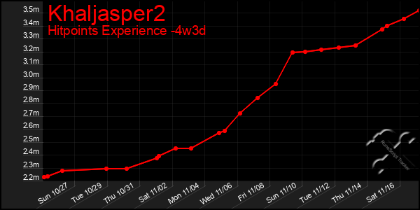 Last 31 Days Graph of Khaljasper2