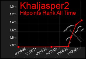 Total Graph of Khaljasper2