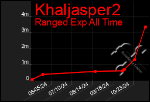 Total Graph of Khaljasper2