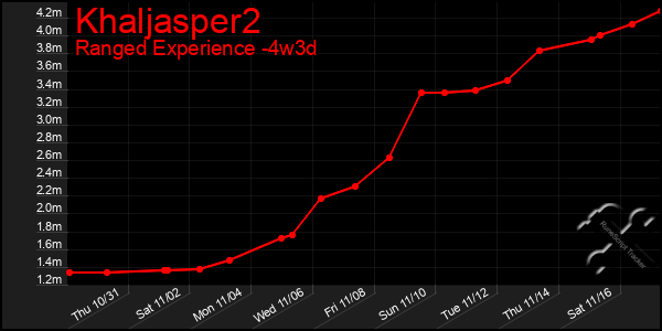 Last 31 Days Graph of Khaljasper2