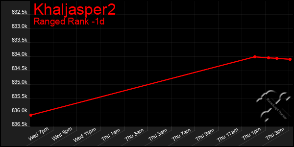 Last 24 Hours Graph of Khaljasper2