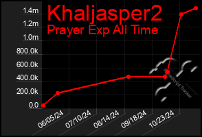 Total Graph of Khaljasper2