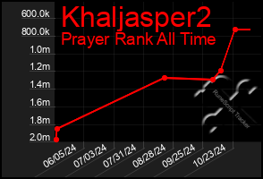 Total Graph of Khaljasper2