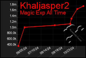 Total Graph of Khaljasper2