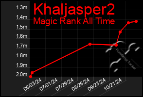 Total Graph of Khaljasper2