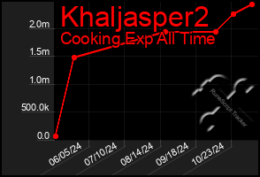 Total Graph of Khaljasper2