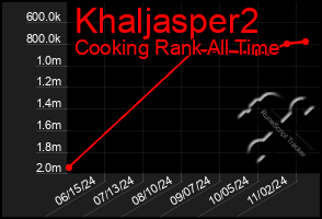 Total Graph of Khaljasper2