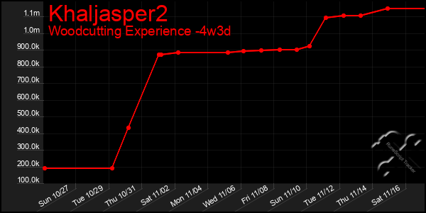 Last 31 Days Graph of Khaljasper2