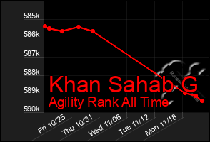 Total Graph of Khan Sahab G