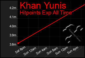 Total Graph of Khan Yunis