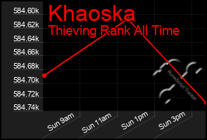 Total Graph of Khaoska