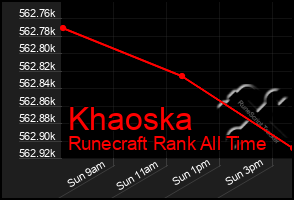Total Graph of Khaoska