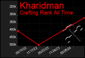 Total Graph of Kharidman