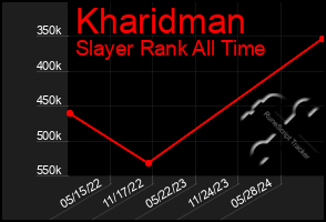 Total Graph of Kharidman