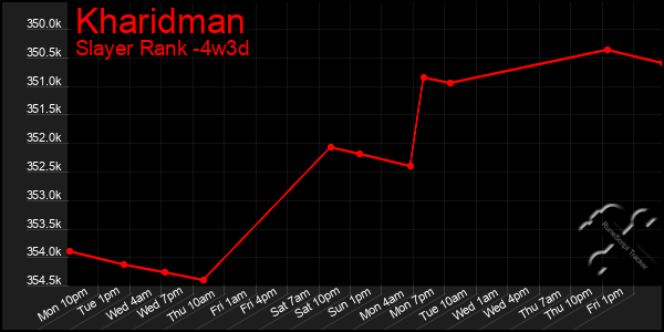 Last 31 Days Graph of Kharidman