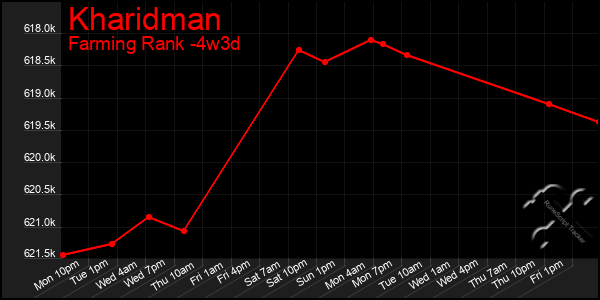 Last 31 Days Graph of Kharidman