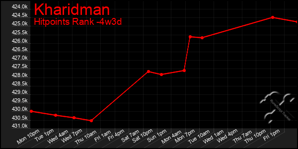 Last 31 Days Graph of Kharidman