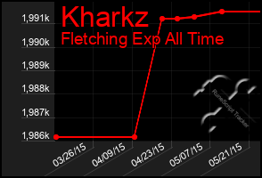 Total Graph of Kharkz