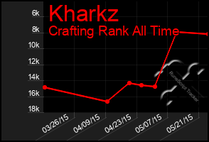 Total Graph of Kharkz