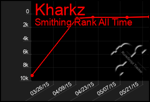 Total Graph of Kharkz