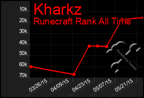 Total Graph of Kharkz