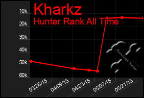 Total Graph of Kharkz