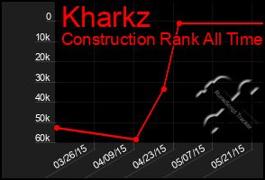 Total Graph of Kharkz