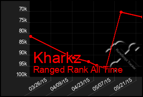 Total Graph of Kharkz