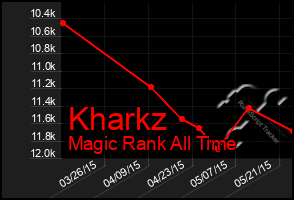 Total Graph of Kharkz