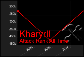 Total Graph of Kharyrll