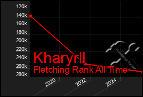 Total Graph of Kharyrll