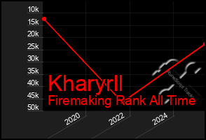 Total Graph of Kharyrll