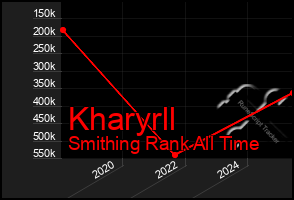Total Graph of Kharyrll