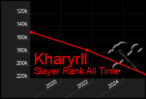 Total Graph of Kharyrll