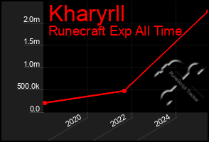 Total Graph of Kharyrll