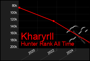Total Graph of Kharyrll