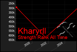 Total Graph of Kharyrll