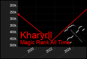 Total Graph of Kharyrll