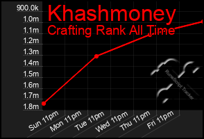 Total Graph of Khashmoney